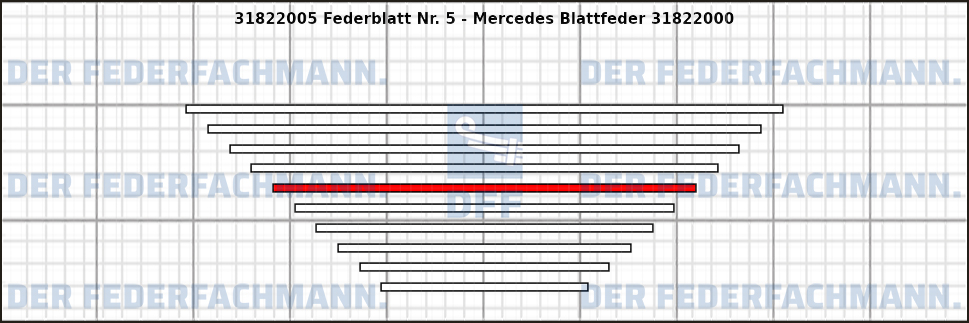5. Federlage 318220