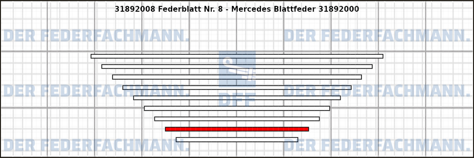 8. Federlage 318920