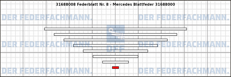 8. Federlage 316880