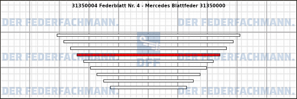 4. Federlage 313500