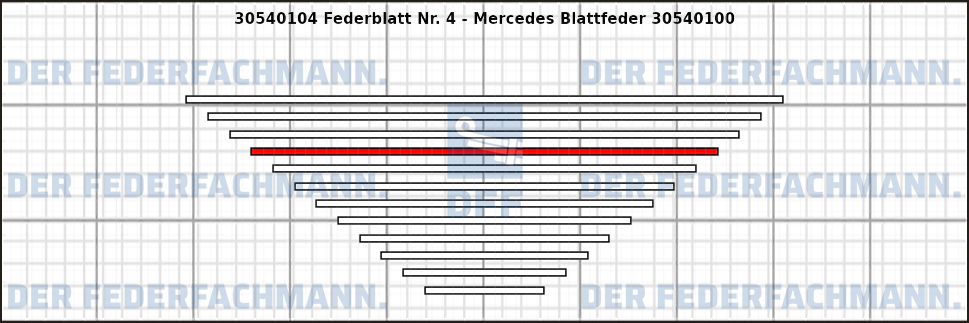 4. Federlage 305401