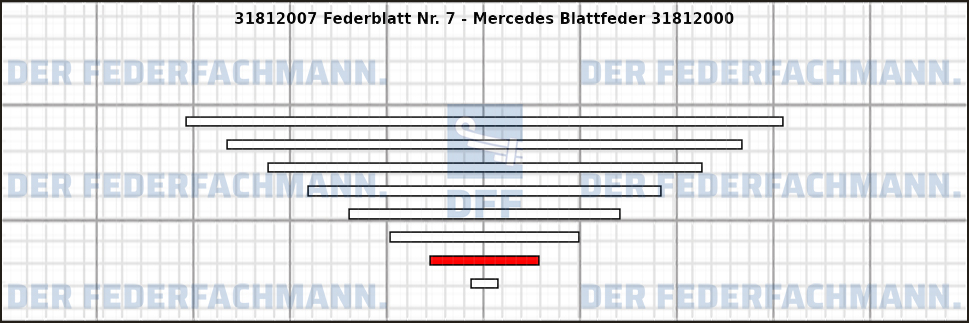 7. Federlage 318120