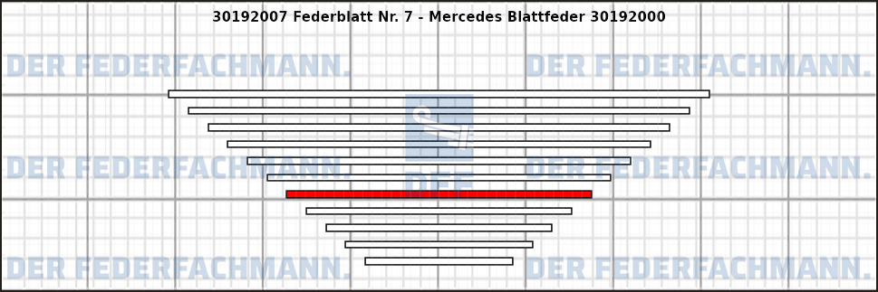 7. Federlage 301920