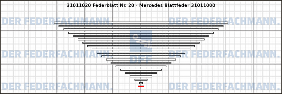 20. Federlage 310110