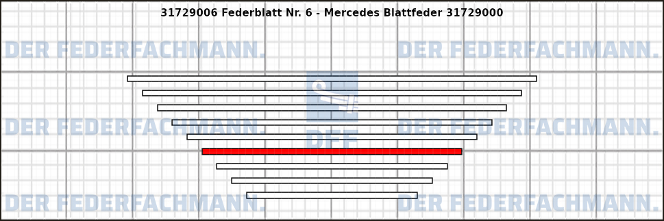 6. Federlage 317290