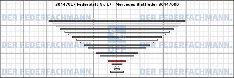 17. Federlage 304470