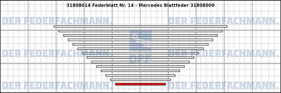 14. Federlage 318080