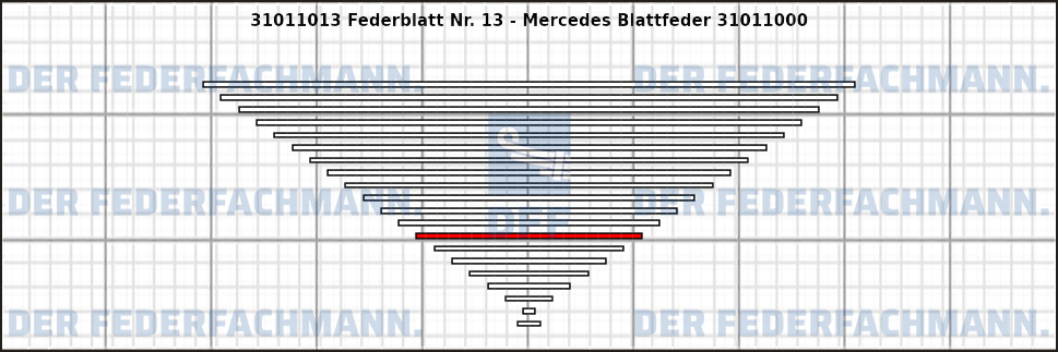 13. Federlage 310110