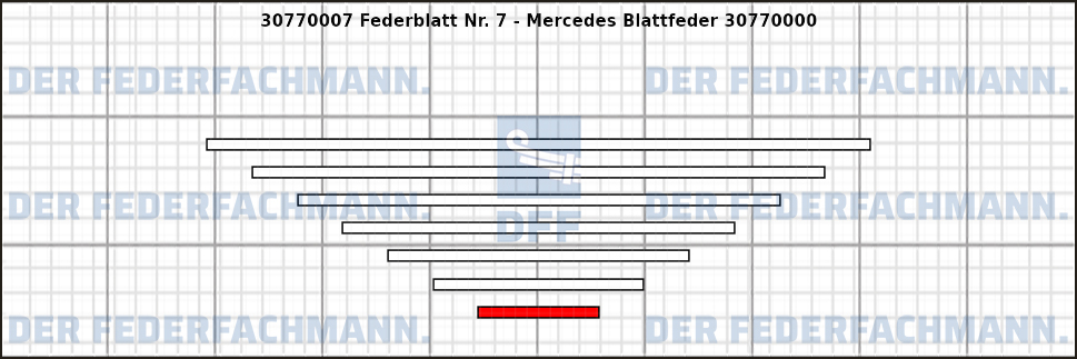 7. Federlage 307700