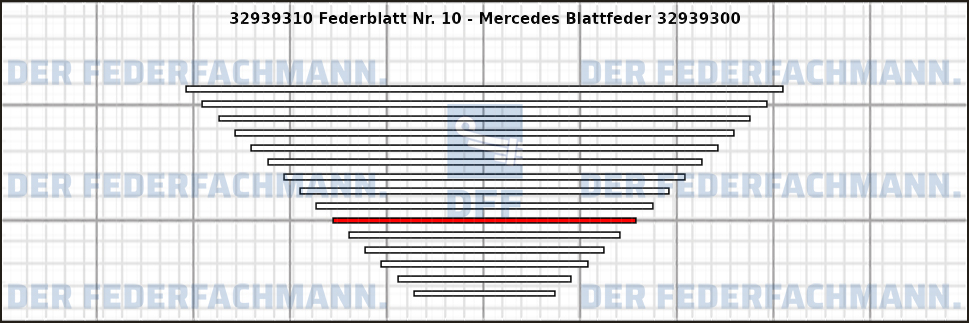 10. Federlage 329393