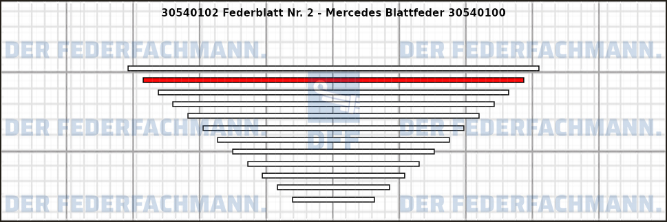 2. Federlage 305401