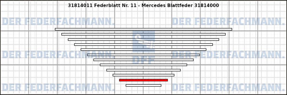 11. Federlage 318140