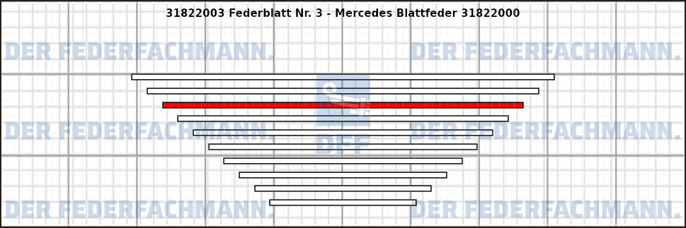 3. Federlage 318220