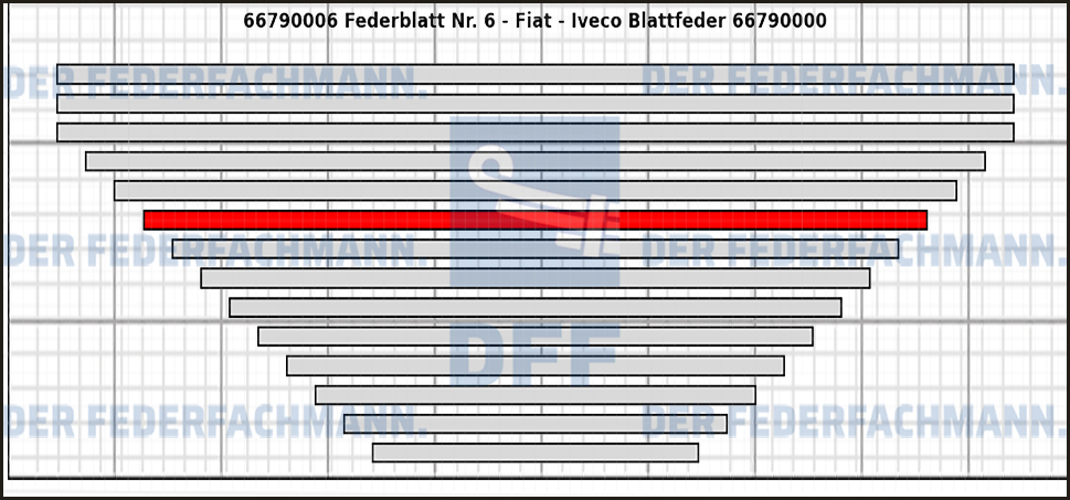 6. Federlage  667900