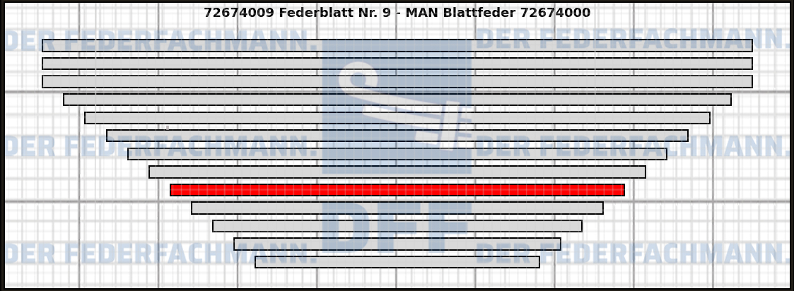 9. Federlage 726740