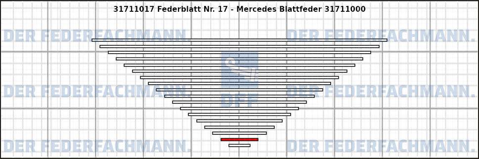 17. Federlage 317110