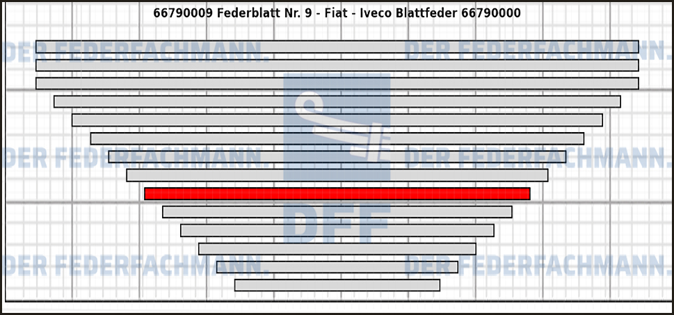 9. Federlage  667900