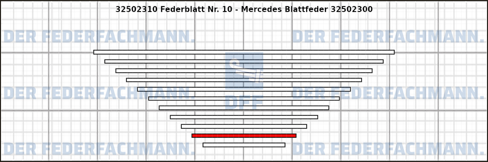 10. Federlage 325023