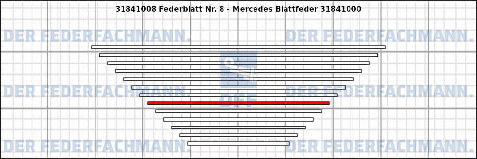 8. Federlage 318410
