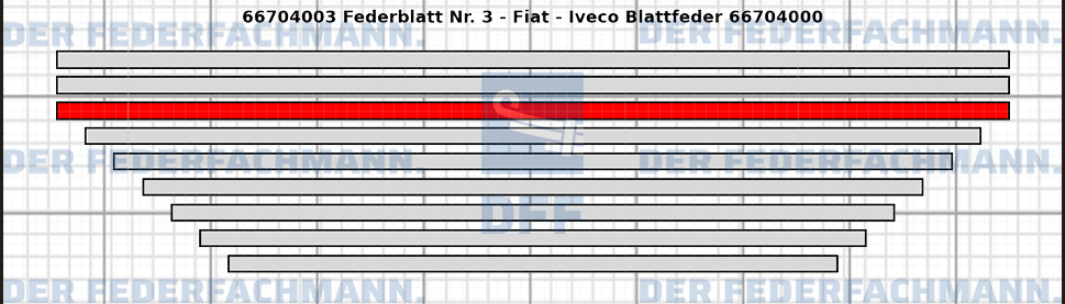 3. Federlage  667040