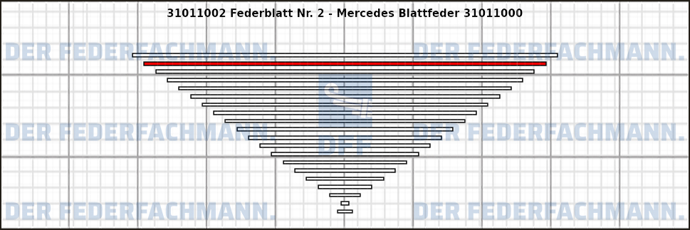 2. Federlage 310110