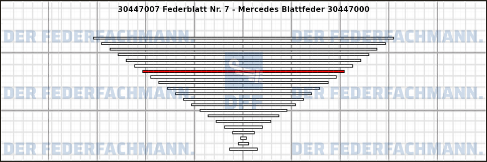 7. Federlage 304470