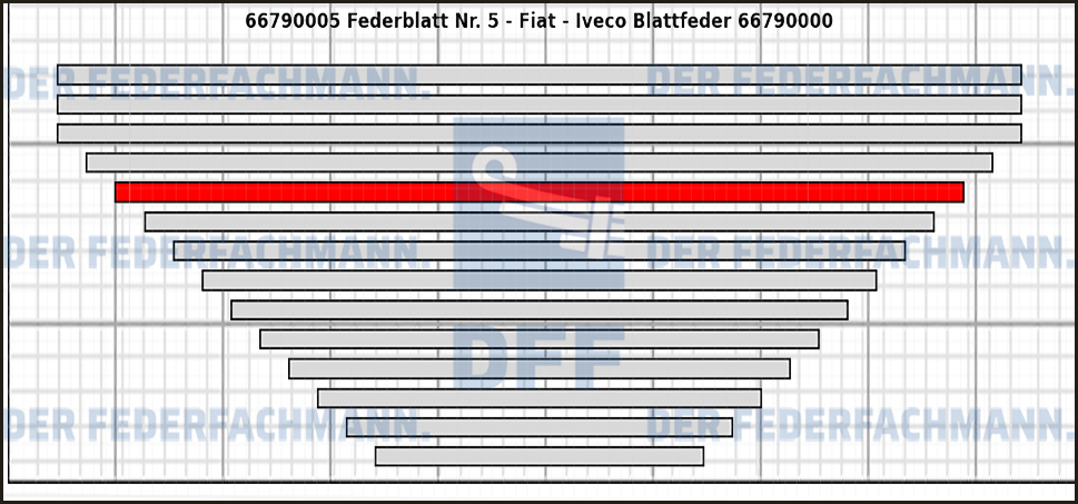 5. Federlage  667900