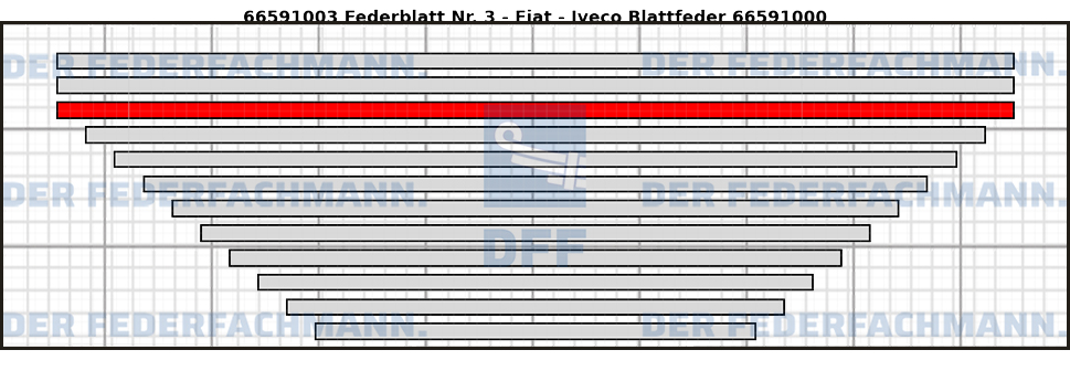 3. Federlage  665910
