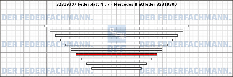 7. Federlage 323193