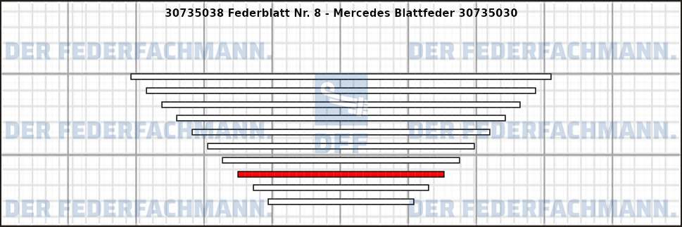 8. Federlage Zusatzfeder