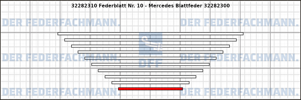 10. Federlage 322823
