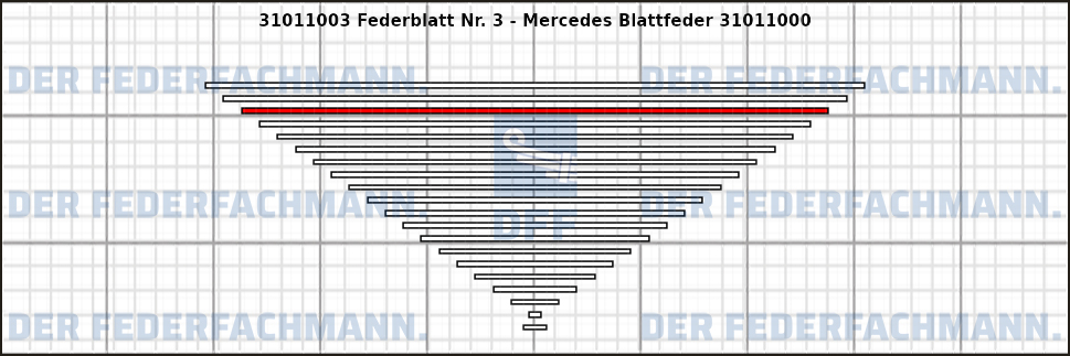 3. Federlage 310110