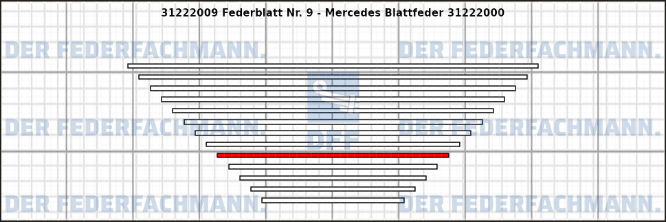 9. Federlage 312220