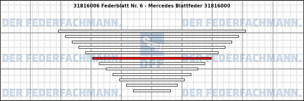 6. Federlage 318160
