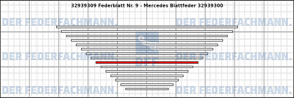 9. Federlage 329393