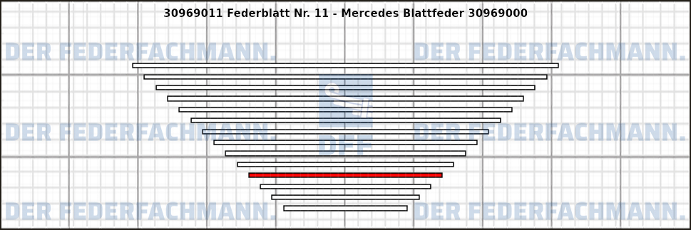11. Federlage 309690