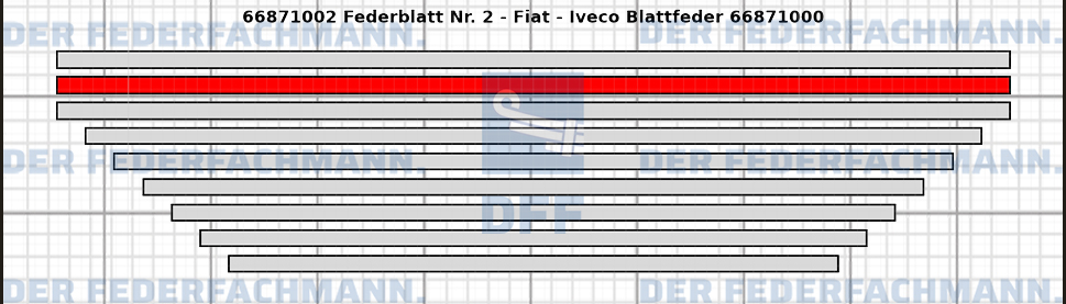 2. Federlage  668710