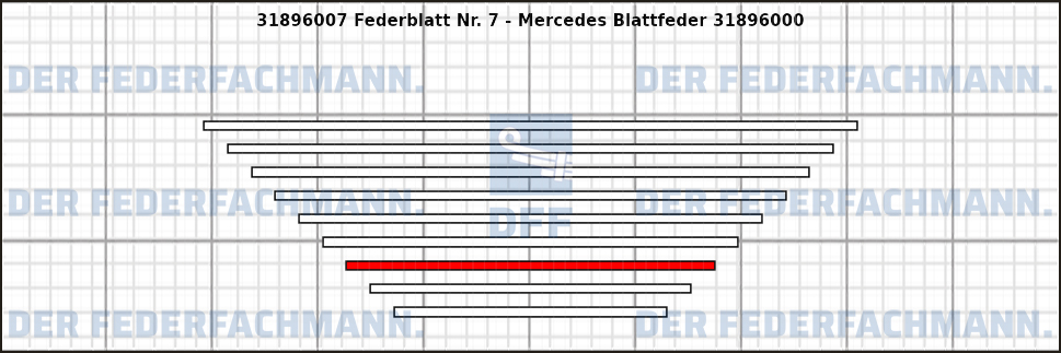 7. Federlage 318960