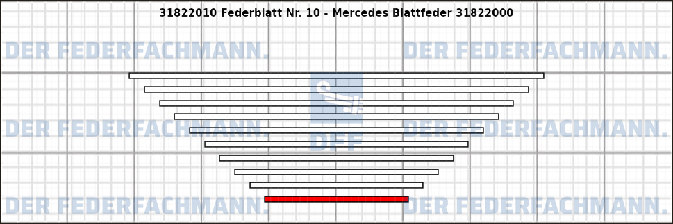 10. Federlage 318220