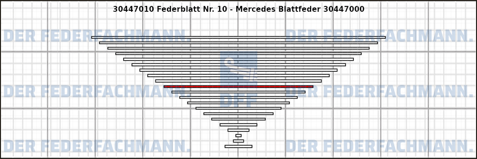 10. Federlage 304470