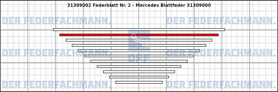 2. Federlage 313090