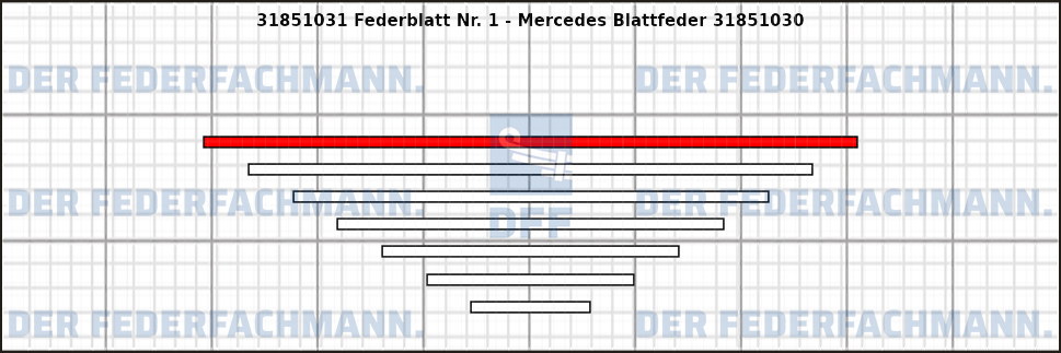 1. Federlage Zusatzfeder