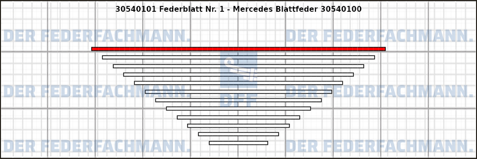 1. Federlage 305401