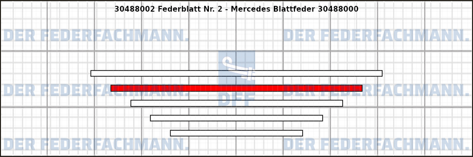 2. Federlage 304880