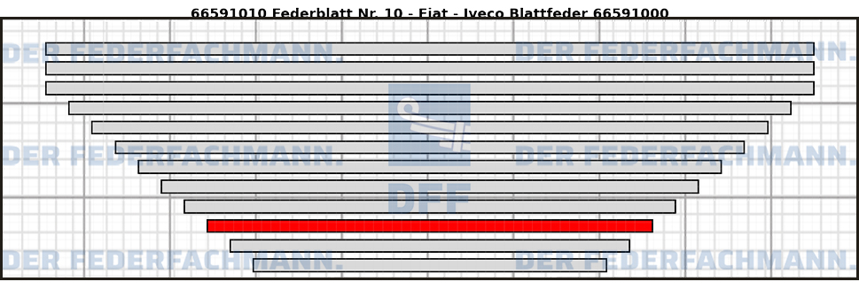 10. Federlage  665910