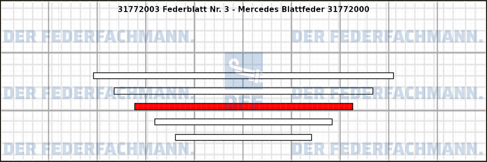 3. Federlage 317720