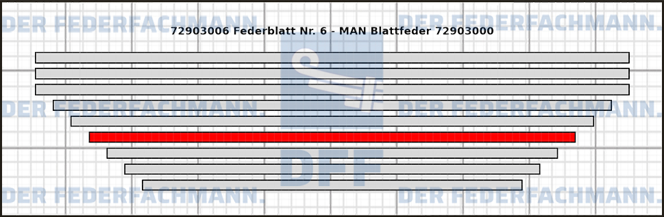 6. Federlage 729030
