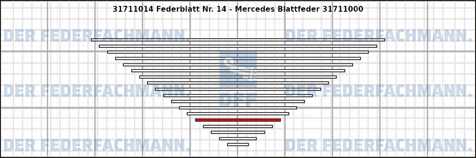 14. Federlage 317110