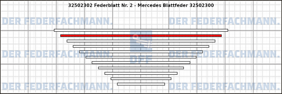 2. Federlage 325023