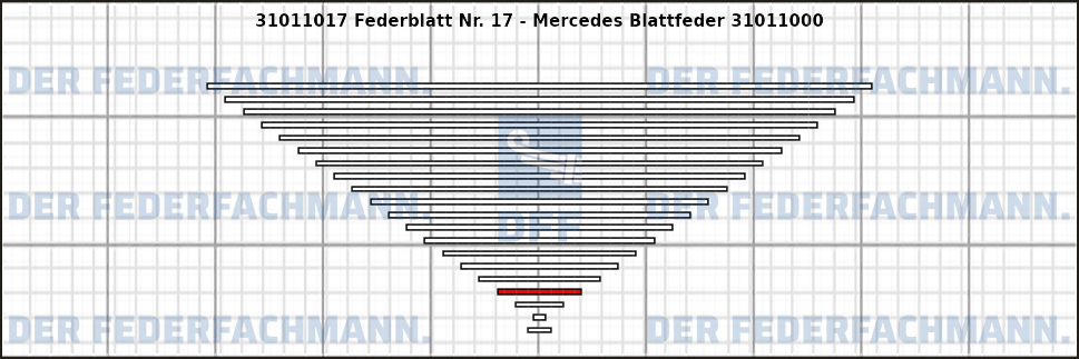 17. Federlage 310110